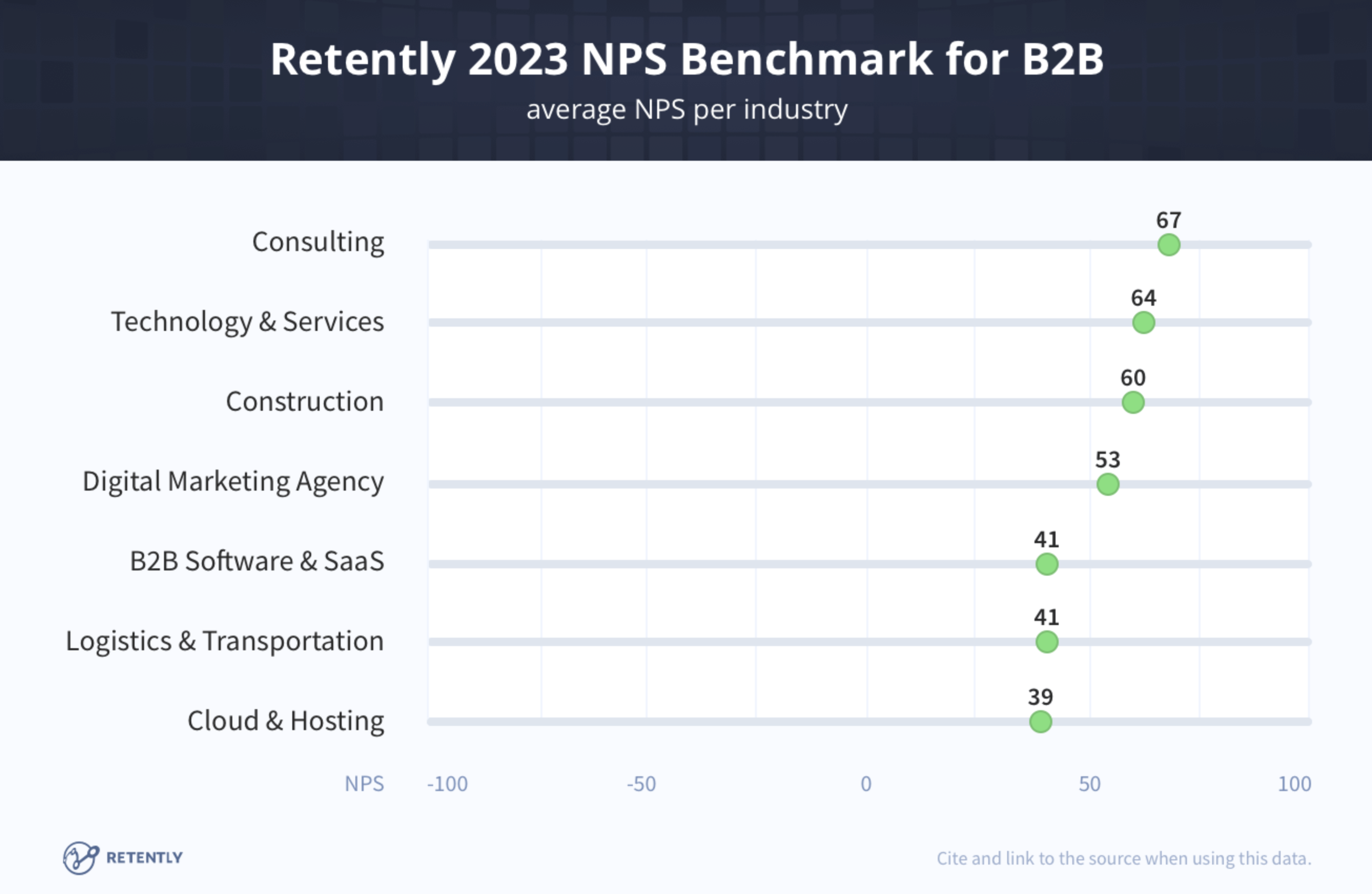 Retently2023NPS_B2B.png