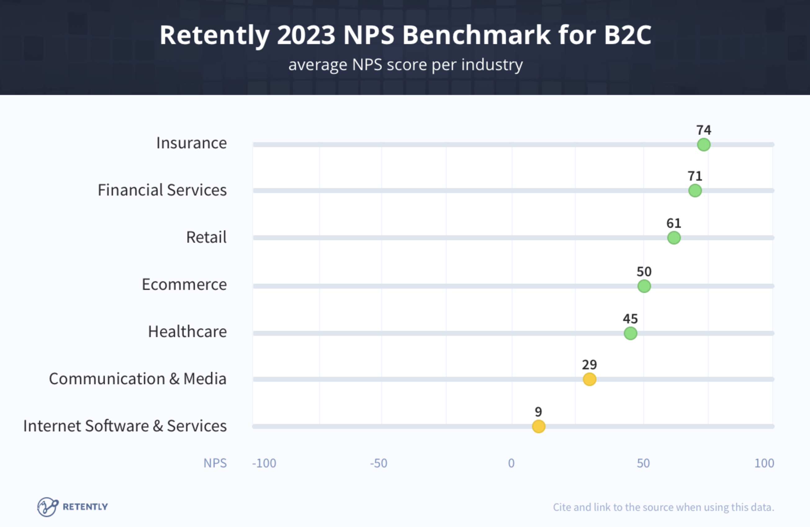 Retently2023NPS_B2C.png